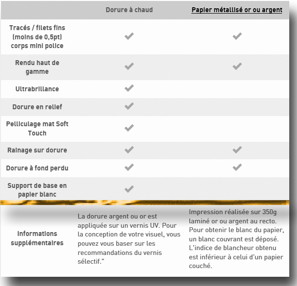 dorure-differences